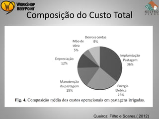Composição do Custo Total




               Queiroz Filho e Soares,( 2012)
 