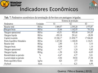 Indicadores Econômicos




              Queiroz Filho e Soares,( 2012)
 