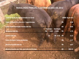 RESULTADO PARCIAL + ESTIMADO ANO DE 2012




Total de Kg de Ms transformada em carne                            10000 Kg de Ms

Custo do Kg de Ms Azevém + leguminosas                            R$        0,08

Custo Suplementação media cab/ dia                                R$        0,95
                                                 Ms Pasto Ms Ração
Consumo Cab/ dia                                R$    0,80 0,95    R$       1,75

Ganho Cab/ dia                                     1,5    R$ 3,42 R$        5,12

Custo do Kg de Carne produzida                                    R$        1,17

Receita líquida Cab/ dia                                          R$        3,37

Receita líquida por Cab. (período de 90 dias)                     R$      303,73
 