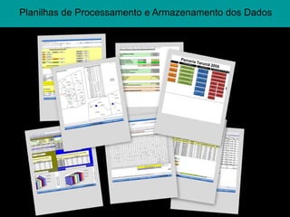 Planilhas de Processamento e Armazenamento dos Dados
 