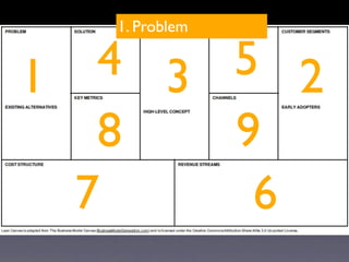 1. Problem


1  4 3 5 2
   8   9
  7     6
 