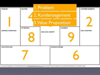 1. Problem


1  4 3 5 2
   2. Kundensegement
   3.Value Proposition


   8   9
  7     6
 