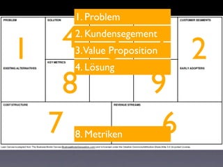 1. Problem


1  4 3 5 2
   2. Kundensegement
   3.Value Proposition
   4. Lösung

   8   9
  7     6
   8. Metriken
 