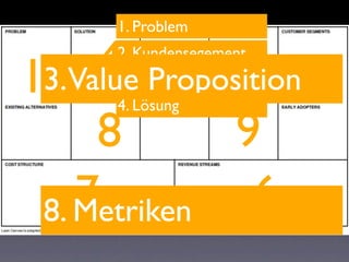 1. Problem

     4 Proposition2
             5
      2. Kundensegement

13.Value 3
      4. Lösung

     8       9
    7
 8. Metriken  6
 