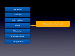 Begrüssung


 Kennenlernen


 Story erzählen

                  Demonstration der Lösung
    Demo


 Pricing testen


Zusammenfassung


Dokumentation
 