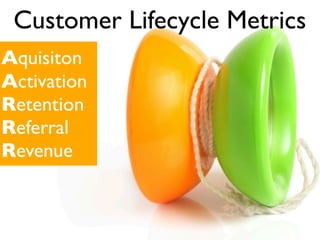 Customer Lifecycle Metrics
Aquisiton
Activation
Retention
Referral
Revenue
 