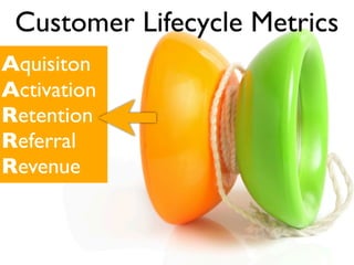 Customer Lifecycle Metrics
Aquisiton
Activation
Retention
Referral
Revenue
 