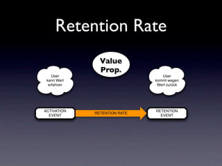 Retention Rate
               Value
               UVP
               Prop.
    User                         User
 kann Wert                    kommt wegen
  erfahren                     Wert zurück




ACTIVATION                    RETENTION
             RETENTION RATE
  EVENT                         EVENT
 