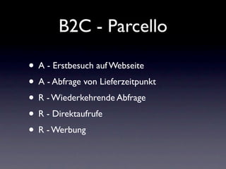 B2C - Parcello

• A - Erstbesuch auf Webseite
• A - Abfrage von Lieferzeitpunkt
• R - Wiederkehrende Abfrage
• R - Direktaufrufe
• R - Werbung
 