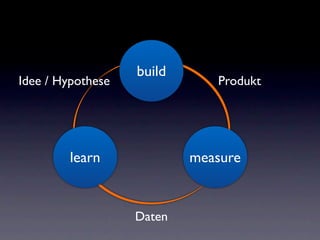 build
Idee / Hypothese              Produkt




         learn             measure


                   Daten
 