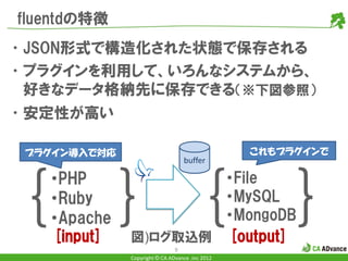 fluentdの特徴
•JSON形式で構造化された状態で保存される
•プラグインを利用して、いろんなシステムから、
 好きなデータ格納先に保存できる（※下図参照）
•安定性が高い

 プラグイン導入で対応                                      これもプラグインで
                                  buffer




｛ ｝ ｛ ｝
   •PHP               •File
   •Ruby              •MySQL
   •Apache            •MongoDB
    [input]   図)ログ取込例 [output]
                               9
              Copyright © CA ADvance .inc 2012
 