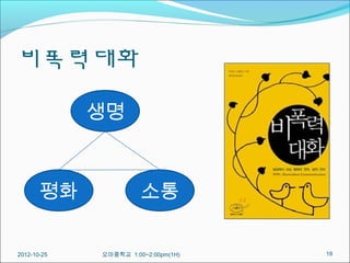 비폭력대화

             생명



       평화              소통


2012-10-25   오마중학교 1:00~2:00pm(1H)   19
 