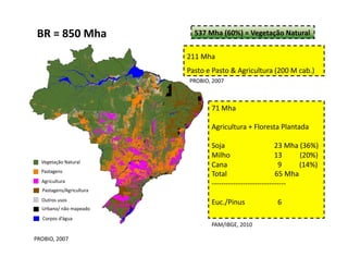  BR	
  =	
  850	
  Mha	
            537	
  Mha	
  (60%)	
  =	
  Vegetação	
  Natural	
  


                                    211	
  Mha	
  
                                    Pasto	
  e	
  Pasto	
  &	
  Agricultura	
  (200	
  M	
  cab.)	
  
                                     PROBIO,	
  2007	
  



                                                71	
  Mha	
  

                                                Agricultura	
  +	
  Floresta	
  Plantada	
  

                                                Soja	
                                   	
                                                                     23	
  Mha	
  (36%)	
  
                                                Milho	
   	
                                                                                                    13	
  	
  	
  	
  	
  	
  	
  	
  	
  	
  (20%)	
  	
  
   Vegetação	
  Natural	
  
                                                Cana	
                                   	
  	
  	
                                                             	
  	
  9	
  	
  	
  	
  	
  	
  	
  	
  	
  	
  (14%)	
  
   Pastagens	
  
                                                Total	
  	
  	
  	
  	
  	
  	
  	
  	
  	
  	
  	
  	
  	
  	
  	
  	
  	
  	
  	
  	
  	
  	
  	
  	
  	
  	
  65	
  Mha	
  
    Agricultura	
  
                                                -­‐-­‐-­‐-­‐-­‐-­‐-­‐-­‐-­‐-­‐-­‐-­‐-­‐-­‐-­‐-­‐-­‐-­‐-­‐-­‐-­‐-­‐-­‐-­‐-­‐-­‐-­‐-­‐-­‐-­‐-­‐	
  
    Pastagens/Agricultura	
  
    Outros	
  usos	
  
                                                Euc./Pinus	
                                                                                    	
  	
  6	
  
    Urbano/	
  não	
  mapeado	
  
    Corpos	
  d’água	
  
                                                PAM/IBGE,	
  2010	
  

PROBIO,	
  2007	
  
 