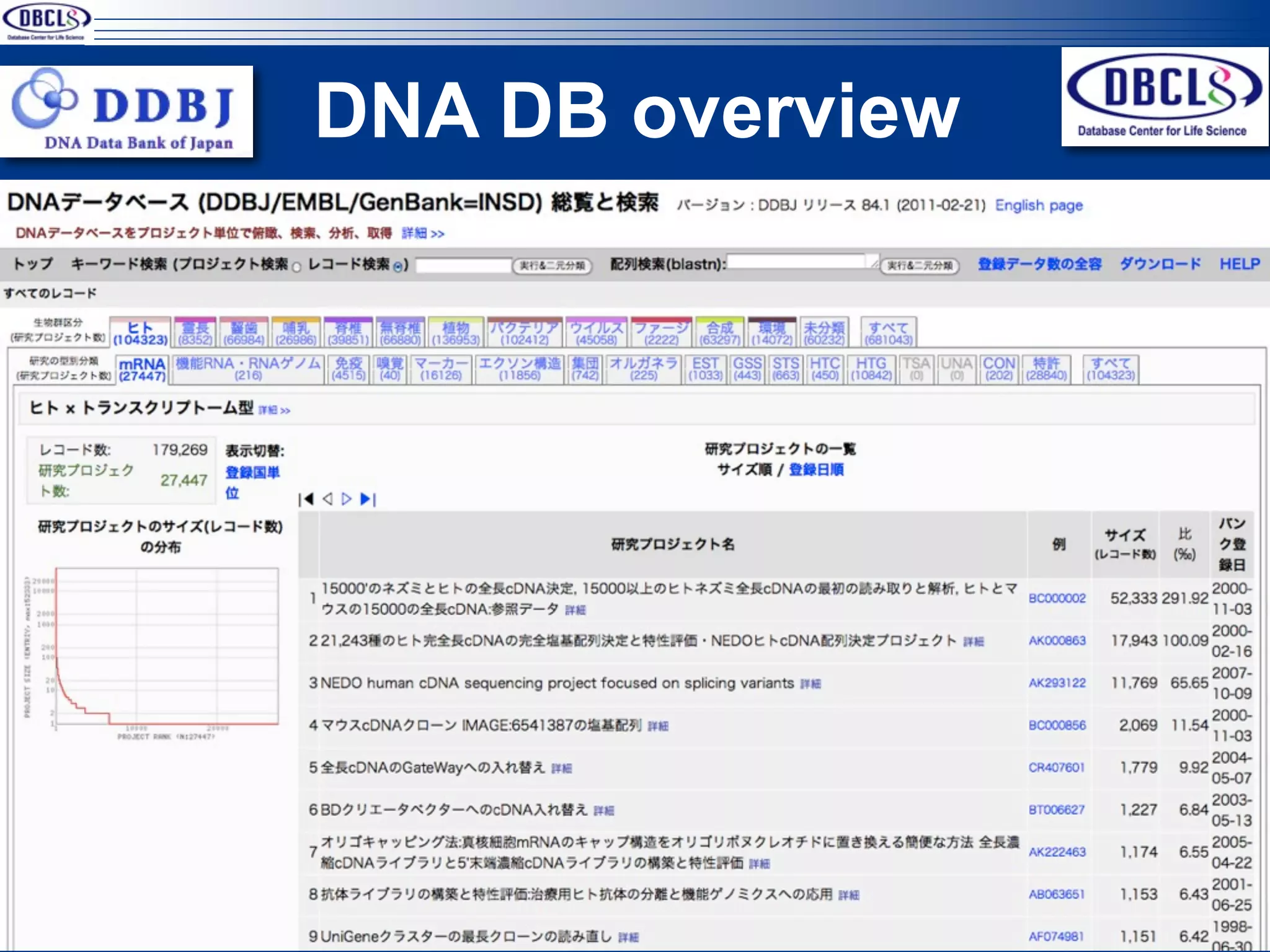 DNA DB overview




                  38
 