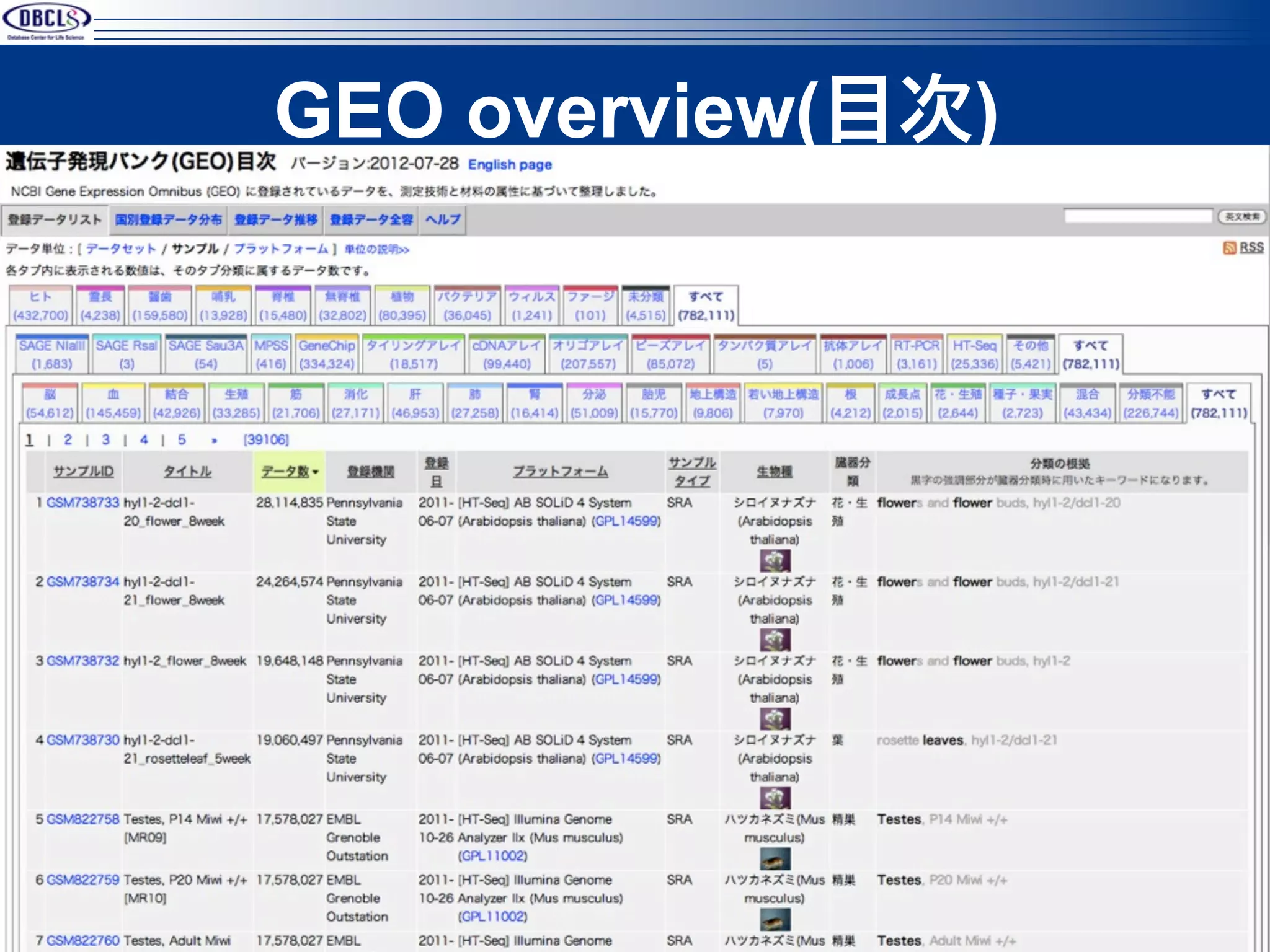 GEO overview(目次)
• http://lifesciencedb.jp/geo/




                                 42
 