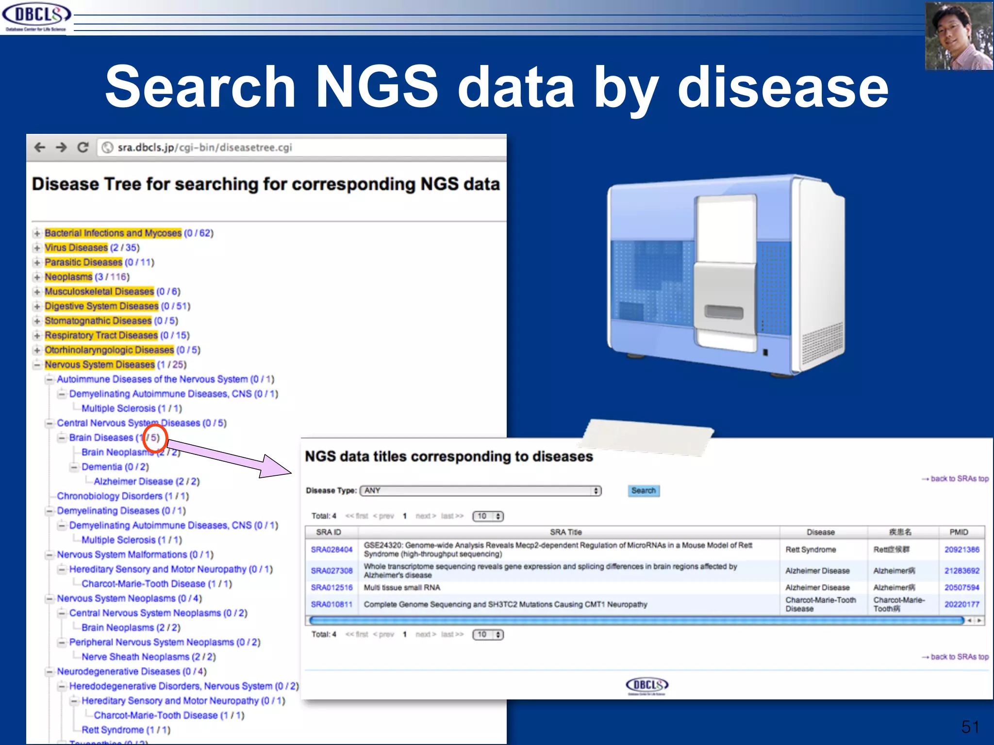 Search NGS data by disease




                             51
 