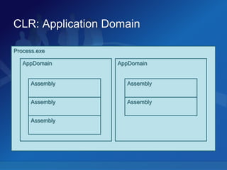 CLR Fundamentals: Memory Management | PPTX