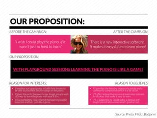 OUR PROPOSITION:
BEFORE THE CAMPAIGN:
                                                              AFTER THE CAMPAIGN:

   “I wish I could play the piano. If it                      There is a new interactive software.
       wasn't just so hard to learn”
                        It makes it easy & fun to learn piano!

OUR PROPOSITION:


  WITH PLAYGROUND SESSIONS LEARNING THE PIANO IS LIKE A GAME!


REASON FOR INTERESTS:
                                                               REASON TO BELIEVES:
 •  It enables our target group to fulﬁl their dream: to     •  PS gamiﬁes the learning process via points and a
    be able to play their favorite songs on the piano.
         community competition which is a lot of fun.
 •  It gives the perfect answer to our target group's wish   •  PS offers interactive lessons & bootcamp tutorials
    of a way to learn the piano with ease & fun.
               for Rookies that make it easy to learn.
 •  It is a completely new concept that learning can be      •  PS is supported by David Sides, a famous self-
    easy, fast and fun - just like a game.
                     taught pianist who knows what's good or not. 



                                                                                     Source: Photo: Fllickr, Badjonni
 