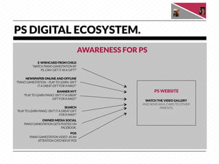 PS DIGITAL ECOSYSTEM.
                                                AWARENESS FOR PS
              E-WISHCARD FROM CHILD
           “WATCH PIANO GAMESTATION BY
                PS, CAN I GET IT AS A GIFT?”

      NEWSPAPER ONLINE AND OFFLINE
“PIANO GAMESTATION – PLAY TO LEARN. ISN’T
             IT A GREAT GIFT FOR X-MAS?!”
                             BANNER NYT
                             PS WEBSITE
     “PLAY TO LEARN PIANO. ISN’T IT A GREAT
                        GIFT FOR X-MAS?!”
                                                                WATCH THE VIDEO GALLERY 
                                                               AND SEND AN E-CARD TO OTHER
                                   SEARCH
                               PARENTS.
“PLAY TO LEARN PIANO. ISN’T IT A GREAT GIFT
                               FOR X-MAS?!”
                OWNED MEDIA SOCIAL
     PIANO GAMESTATION GETS POSTED ON
                            FACEBOOK.
                                  POS
         PIANO GAMESTATION VIDEO AS AN
              ATTENTION CATCHER AT POS
 