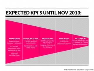 EXPECTED KPI‘S UNTIL NOV 2013:




  AWARENESS
            CONSIDERATION
          PREFERENCE
              PURCHASE
               RETENTION
   Search Volume         750,000 qualiﬁed     10% Preference for          15,000 trials
  +100% of FB Page Likes
Increase > at Launch
     visitors to site
     PS among TG
                               5 Uploaded YT Covers
                                                                      5,000 new customers
 #playgroundsessions
                        Facebook likes and    Image as “Inventor of
   62.500,000                                    the Category”
 Impressions from          video shares
 Banners & FB Ads.
    5.000,000
  YouTube Views.




                                                                                *CTR of 0.08%, CPC at 1,20$ and budget of 60K
 