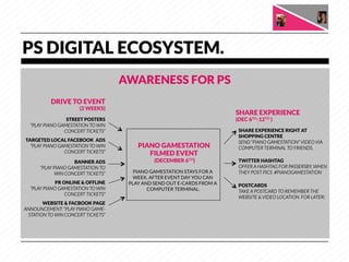 PS DIGITAL ECOSYSTEM.
                                       AWARENESS FOR PS
           DRIVE TO EVENT
                  ...