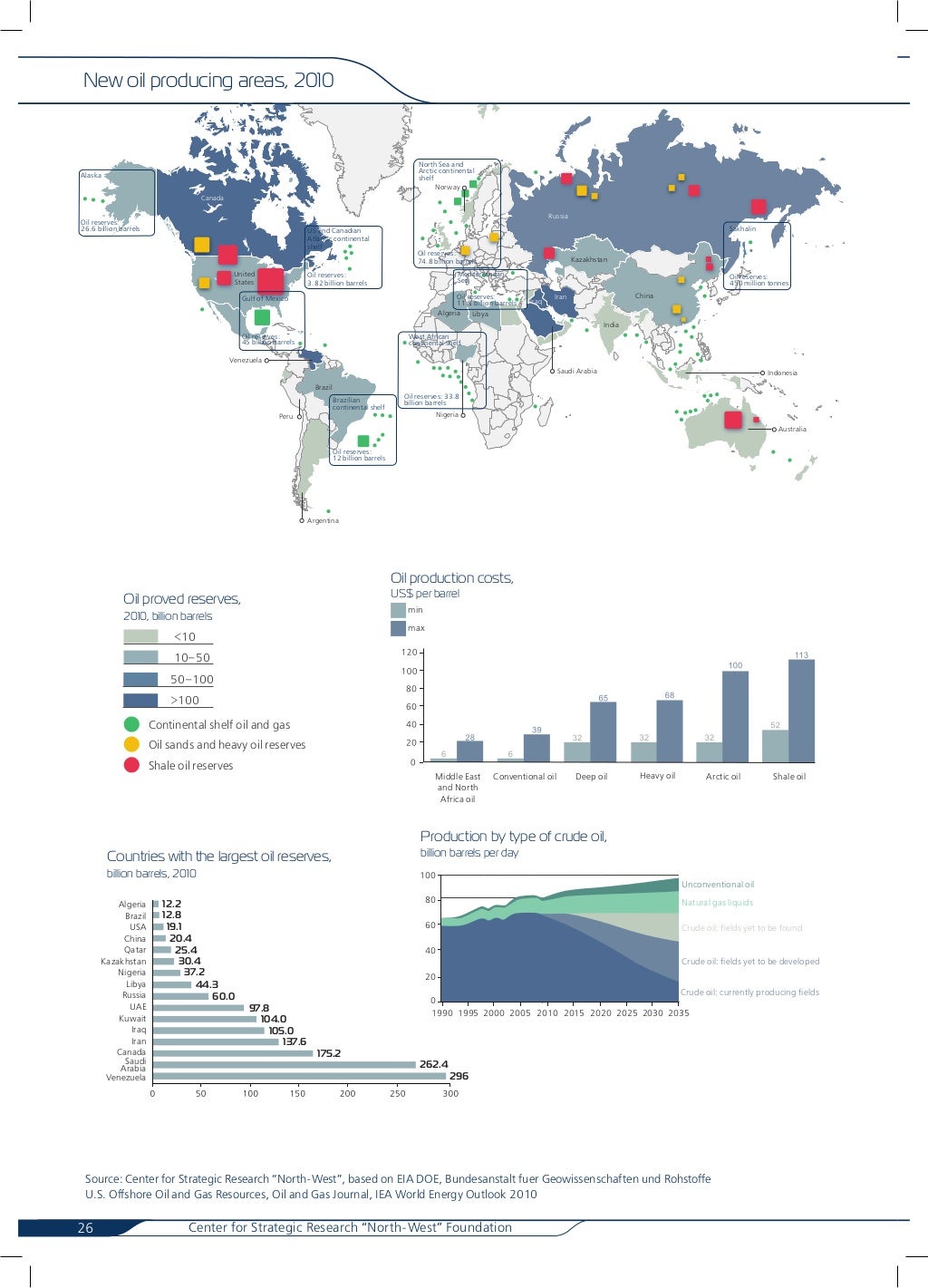 Geoeconomic atlas of world energy. A vision of the future to 2030