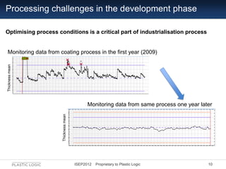 Processing challenges in the development phase

Optimising process conditions is a critical part of industrialisation proc...