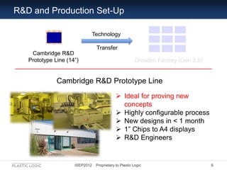 R&D and Production Set-Up

                                Technology

                                 Transfer
    Cambr...