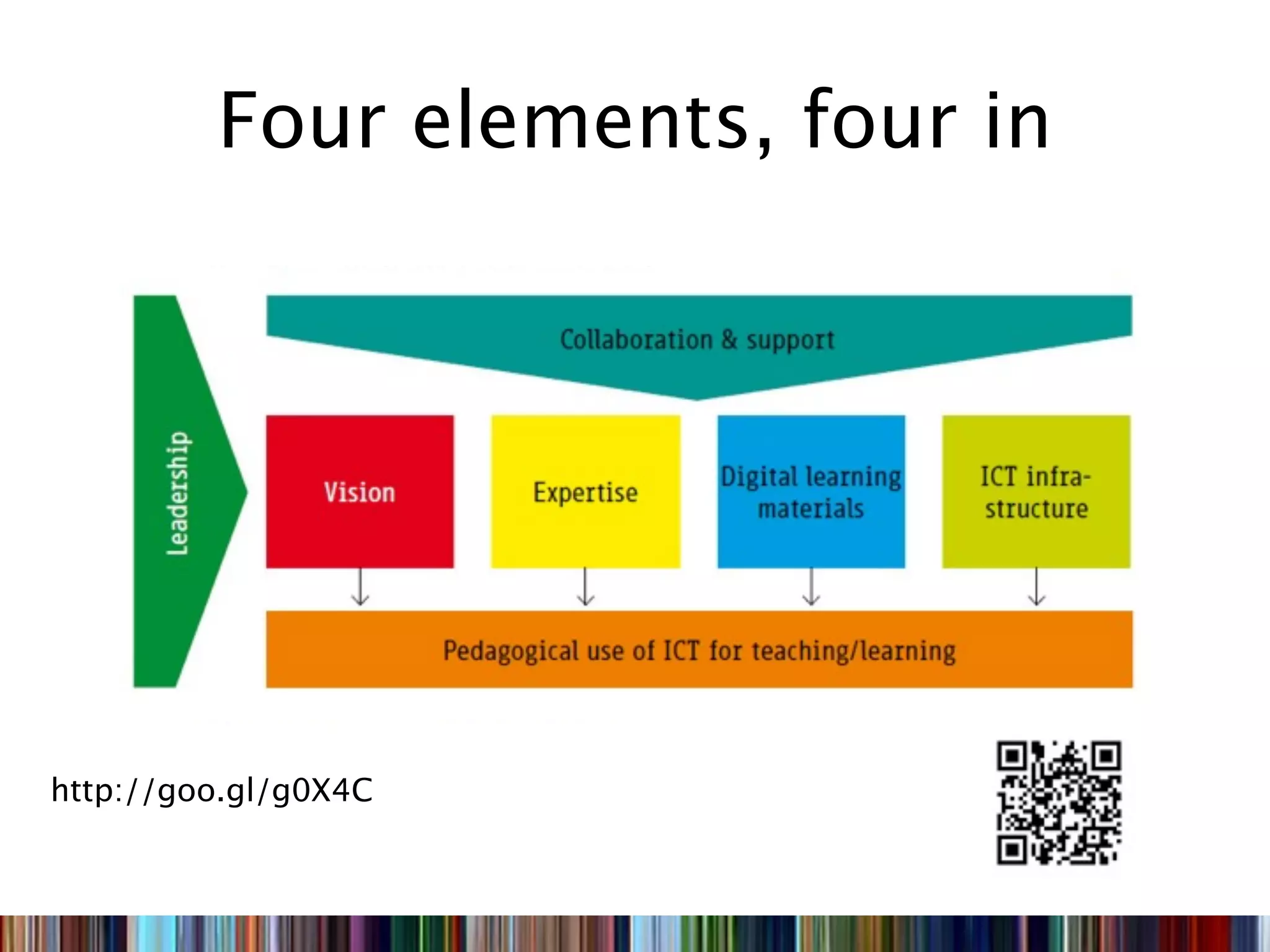 Four elements, four in




http://goo.gl/g0X4C
 