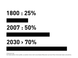 1800 : 25%

2007 : 50%

2030 › 70%
Urbanisierung!
Die Städt werden immer größer, es werden immer mehr verschiedene Menschen auf einen Platz miteinander leben und wohnen.
 