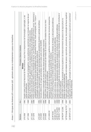 Anexo 1. Principais leis federais (LF) e estaduais (LE) , aplicáveis direta ou indiretamente à pesca na Amazônia.




142
      Número                Ano                                                     Pri nci pai s t ópi cos t rat ados
                                                                                 Diretas
      LF 6.938             1981   Di s põe s obre a Pol í t i ca Naci onal do Mei o Ambi ent e, s eus fi ns e mecani s mos de formul ação e apl i cação, e dá
                                  out ras provi dênci as .
      LF 7.356             1985   Defi ne os pes cadores s em ví ncul o empregat í ci o, como aut ônomos , permi t i ndo a s ua i ncl us ão no regi me da Lei
                                  Orgâni ca da Previ dênci a Soci al , garant i ndo a s ua apos ent adori a e out ros s eguros s oci ai s .
      LF 7.343             1987   Proí be a pes ca de cet áceos , gol fi nhos e out ros mamí feros em águas de j uri s di ção bras i l ei ra.
      LF 7.679             1988   Proí be a pes ca durant e a des ova ou reprodução da fauna, com exceção da pes ca com l i nha e anz ol . Det ermi na a
                                  compet ênci a do Poder Execut i vo para es t abel ecer cot as , t amanhos mí ni mos , l ocai s prot egi dos , et c. e que a
                                  fi s cal i z ação s erá fei t a em qual quer pont o da cadei a produt i va.
      LF 8.287             1991   Es t abel ece a obri gat ori edade do s eguro des emprego para os pes cadores durant e o perí odo de defes o.
      LF 8.665             1993   Cancel a débi t os de ant i gas penal i dades det ermi nadas pel a ext i nt a SUDEPE.
      LF 9.445             1997 Es t abel ece a s ubvenção ao preço do ól eo di es el para embarcações naci onai s .
      LF 9.605             1998 Di s põe s obre as s anções penai s e admi ni s t rat i vas deri vadas de condut as e at i vi dades l es i vas ao mei o
                                                                                                                                                                       A pesca e os recursos pesqueiros na Amazônia brasileira




                                ambi ent e, e dá out ras provi dênci as .
      LF 2.049-24          2000 Repas s a ao Mi ni s t éri o de Agri cul t ura as at ri bui ções s obre a gerênci a i ns t i t uci onal dos recurs os pes quei ros ,
                                pri nci pal ment e no que di z res pei t o às ques t ões de foment o.
      LE AP 0142                Ins t i t ui a Pol í t i ca Pes quei ra no âmbi t o de t odo o t erri t óri o do Es t ado do Amapá, e dá out ras provi dênci as .
      LE GO 13.025         1997 Di s põe s obre a pes ca, aqui cul t ura e prot eção aquát i ca e dá out ras provi dênci as .
      LE MT N.º 6.672      1995 Di s põe s obre a pes ca, es t abel ecendo medi das de prot eção à i ct i ofauna e dá out ras provi dênci as .
      LE MS N.º 1.826      1998 Di s põe s obre a expl oração de recurs os pes quei ros e es t abel ece medi das de prot eção e cont rol e da i ct i ofauna e
                                dá out ras provi dênci as .
      LE MG Nº 12.265      1996 Di s põe s obre a pol í t i ca de prot eção à fauna aquát i ca e de des envol vi ment o da pes ca e da aqui cul t ura no
                                Es t ado e dá out ras provi dênci as .
      LE TO Compl. N.º13   1997 Di s põe s obre regul ament ação das at i vi dades de pes ca, aqui cul t ura, pi s ci cul t ura, da prot eção da fauna aquát i ca
                                e dá out ras provi dênci as .
      LE AM Nº 2.713       2001 Di s põe s obre a pol í t i ca de prot eção à fauna aquát i ca e de des envol vi ment o da pes ca e aqui cul t ura s us t ent ável
                                no Es t ado do Amaz onas .

                                                                                                                                                        continua>>
 
