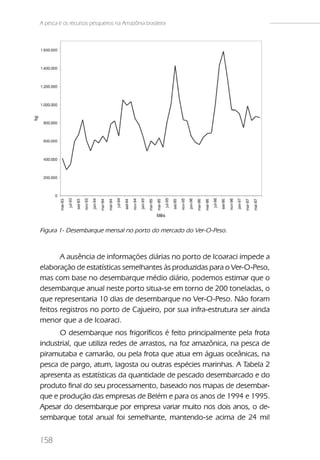 A pesca e os recursos pesqueiros na Amazônia brasileira




Figura 1- Desembarque mensal no porto do mercado do Ver-O-Peso.



       A ausência de informações diárias no porto de Icoaraci impede a
elaboração de estatísticas semelhantes às produzidas para o Ver-O-Peso,
mas com base no desembarque médio diário, podemos estimar que o
desembarque anual neste porto situa-se em torno de 200 toneladas, o
que representaria 10 dias de desembarque no Ver-O-Peso. Não foram
feitos registros no porto de Cajueiro, por sua infra-estrutura ser ainda
menor que a de Icoaraci.
      O desembarque nos frigoríficos é feito principalmente pela frota
industrial, que utiliza redes de arrastos, na foz amazônica, na pesca de
piramutaba e camarão, ou pela frota que atua em águas oceânicas, na
pesca de pargo, atum, lagosta ou outras espécies marinhas. A Tabela 2
apresenta as estatísticas da quantidade de pescado desembarcado e do
produto final do seu processamento, baseado nos mapas de desembar-
que e produção das empresas de Belém e para os anos de 1994 e 1995.
Apesar do desembarque por empresa variar muito nos dois anos, o de-
sembarque total anual foi semelhante, mantendo-se acima de 24 mil

158
 