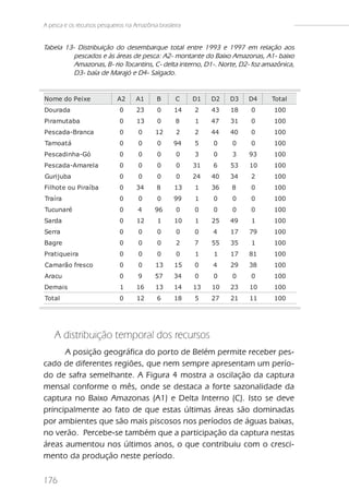A pesca e os recursos pesqueiros na Amazônia brasileira


Tabela 13- Distribuição do desembarque total entre 1993 e 1997 em relação aos
          pescados e às áreas de pesca: A2- montante do Baixo Amazonas, A1- baixo
          Amazonas, B- rio Tocantins, C- delta interno, D1-. Norte, D2- foz amazônica,
          D3- baía de Marajó e D4- Salgado.


Nome do Pei xe               A2      A1      B      C     D1   D2   D3   D4   Tot al
Dourada                       0      23      0      14    2    43   18   0     100
Pi ramut aba                  0      13      0      8     1    47   31   0     100
Pes cada-Branca               0       0     12       2    2    44   40   0     100
Tamoat á                      0       0      0      94    5    0    0    0     100
Pes cadi nha-Gó               0       0      0       0    3    0    3    93    100
Pes cada-Amarel a             0       0      0       0    31   6    53   10    100
Guri j uba                    0       0      0       0    24   40   34   2     100
Fi l hot e ou Pi raí ba       0      34      8      13    1    36   8    0     100
Traí ra                       0       0      0      99    1    0    0    0     100
Tucunaré                      0      4      96       0    0    0    0    0     100
Sarda                         0      12      1      10    1    25   49   1     100
Serra                         0       0      0       0    0    4    17   79    100
Bagre                         0       0      0       2    7    55   35   1     100
Prat i quei ra                0       0      0       0    1    1    17   81    100
Camarão fres co               0       0     13      15    0    4    29   38    100
Aracu                         0      9      57      34    0    0    0    0     100
Demai s                       1      16     13      14    13   10   23   10    100
Tot al                        0      12      6      18    5    27   21   11    100




    A distribuição temporal dos recursos
      A posição geográfica do porto de Belém permite receber pes-
cado de diferentes regiões, que nem sempre apresentam um perío-
do de safra semelhante. A Figura 4 mostra a oscilação da captura
mensal conforme o mês, onde se destaca a forte sazonalidade da
captura no Baixo Amazonas (A1) e Delta Interno (C). Isto se deve
principalmente ao fato de que estas últimas áreas são dominadas
por ambientes que são mais piscosos nos períodos de águas baixas,
no verão. Percebe-se também que a participação da captura nestas
áreas aumentou nos últimos anos, o que contribuiu com o cresci-
mento da produção neste período.

176
 