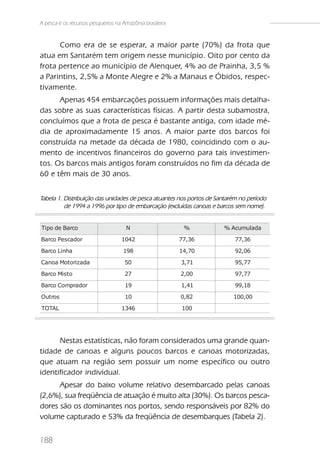 A pesca e os recursos pesqueiros na Amazônia brasileira


      Como era de se esperar, a maior parte (70%) da frota que
atua em Santarém tem origem nesse município. Oito por cento da
frota pertence ao município de Alenquer, 4% ao de Prainha, 3,5 %
a Parintins, 2,5% a Monte Alegre e 2% a Manaus e Óbidos, respec-
tivamente.
      Apenas 454 embarcações possuem informações mais detalha-
das sobre as suas características físicas. A partir desta subamostra,
concluímos que a frota de pesca é bastante antiga, com idade mé-
dia de aproximadamente 15 anos. A maior parte dos barcos foi
construída na metade da década de 1980, coincidindo com o au-
mento de incentivos financeiros do governo para tais investimen-
tos. Os barcos mais antigos foram construídos no fim da década de
60 e têm mais de 30 anos.


Tabela 1. Distribuição das unidades de pesca atuantes nos portos de Santarém no período
          de 1994 a 1996 por tipo de embarcação (excluídas canoas e barcos sem nome).


Tipo de Barco                        N                     %          % Acumulada

Barco Pescador                     1042                   77,36           77,36

Barco Linha                         198                   14,70           92,06

Canoa Motorizada                     50                   3,71            95,77

Barco Misto                          27                   2,00            97,77

Barco Comprador                      19                   1,41            99,18

Outros                               10                   0,82            100,00

TOTAL                              1346                   100




      Nestas estatísticas, não foram considerados uma grande quan-
tidade de canoas e alguns poucos barcos e canoas motorizadas,
que atuam na região sem possuir um nome específico ou outro
identificador individual.
      Apesar do baixo volume relativo desembarcado pelas canoas
(2,6%), sua freqüência de atuação é muito alta (30%). Os barcos pesca-
dores são os dominantes nos portos, sendo responsáveis por 82% do
volume capturado e 53% da freqüência de desembarques (Tabela 2).


188
 