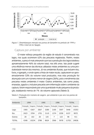 A pesca e os recursos pesqueiros na Amazônia brasileira




Figura 1. Desembarques mensais nos portos de Santarém no período de 1994 a
         1996 e nível do rio Tapajós.

      Captura por ambiente
       O maior esforço pesqueiro da região de estudo é concentrado nos
lagos, nos quais ocorreram 62% das pescarias registradas. Porém, nestes
ambientes, a pesca é mais artesanal e por isso a produção dos lagos totalizou
aproximadamente 46% do volume total, nos três anos. Isto pode sugerir
uma eficiência menor das técnicas utilizadas nestes ambientes ou uma pro-
dutividade menor dos mesmos. Já nos ambientes fluviais, que incluem rios,
furos, e igarapés, e onde opera a frota de maior escala, capturaram-se apro-
ximadamente 53% do volume total produzido, mas esta produção foi
alcançada com um número menor de viagens (36%), pois o rendimento das
pescarias nestes ambientes é maior. Outros ambientes, tais como praias,
enseadas, igapós e, inclusive pescarias sem informação sobre o ambiente da
captura, foram responsáveis por uma quantidade muito pequena da produ-
ção, totalizando menos de 1% do volume capturado (Tabela 3).
Tabela 3. Produção (t) e número de viagens por ambiente e por ano nos portos de
         Santarém.

Ambiente               1994                  1995              1996            TOTAL

               Produção Viagens Produção Viagens Produção Viagens Produção Viagens

Lago             1905       6367      2067       5389     2185    3597      5448    15353

Rio              2423       3704      1701       3110     1374    2258      6157    9072

Outros            20          163       20          125    7          123    98      411

TOTAL            4348      10234      3788       8624     3566    5978      11703   24836




190
 