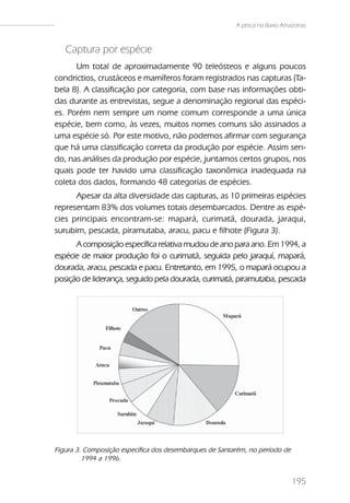 A pesca no Baixo Amazonas



   Captura por espécie
      Um total de aproximadamente 90 teleósteos e alguns poucos
condrictios, crustáceos e mamíferos foram registrados nas capturas (Ta-
bela 8). A classificação por categoria, com base nas informações obti-
das durante as entrevistas, segue a denominação regional das espéci-
es. Porém nem sempre um nome comum corresponde a uma única
espécie, bem como, às vezes, muitos nomes comuns são assinados a
uma espécie só. Por este motivo, não podemos afirmar com segurança
que há uma classificação correta da produção por espécie. Assim sen-
do, nas análises da produção por espécie, juntamos certos grupos, nos
quais pode ter havido uma classificação taxonômica inadequada na
coleta dos dados, formando 48 categorias de espécies.
      Apesar da alta diversidade das capturas, as 10 primeiras espécies
representam 83% dos volumes totais desembarcados. Dentre as espé-
cies principais encontram-se: mapará, curimatã, dourada, jaraqui,
surubim, pescada, piramutaba, aracu, pacu e filhote (Figura 3).
      A composição específica relativa mudou de ano para ano. Em 1994, a
espécie de maior produção foi o curimatã, seguida pelo jaraquí, mapará,
dourada, aracu, pescada e pacu. Entretanto, em 1995, o mapará ocupou a
posição de liderança, seguido pela dourada, curimatá, piramutaba, pescada




Figura 3. Composição específica dos desembarques de Santarém, no período de
         1994 a 1996.


                                                                              195
 