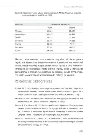 A pesca no Baixo Amazonas


Tabela 15. População rural e urbana dos municípios do Médio Amazonas, segundo
         os dados do Censo do IBGE em 2000.



Município                                        Número de Habitantes
                                            Rural                        Urbana
Alenquer                                   16.624                        25.624
Monte Alegre                               40.413                        20.921
Óbidos                                     23.512                        22.978
Oriximiná                                  29.181                        19.151
Prainha                                    20.152                        7.149
Santarém                                   76.241                       186.297
TOTAL                                     206.123                       282.120




(Batista, neste volume), mas menores daqueles calculados para a
região da Reserva de Desenvolvimento Sustentável de Mamirauá
(Viana, neste volume), o que poderia estar ligado a uma menor in-
tensidade de explotação nesta última região, onde a densidade
demográfica é menor e a existência da reserva, desde 1990, inibe,
em parte, o aumento descontrolado do esforço pesqueiro.

Referências bibliográficas
Annibal, S.R.P 1983. Avaliação bio-ecológica e pesqueira das “pescadas” (Plagioscion
              .
   squamosissimus Heckel, 1840 e P montei Soares, 1978) no sistema “Lago do Rei” –
                                  .
   Ilha do Careo-AM-Brasil. Dissertação de Mestrado, INPA/FUA, Manaus. 113 p.
Barthem, R.B. 1990. Ecologia e pesca da piramutaba (Brachyplatystoma vaillantii). Tese
   de Doutorado em Ciências. UNICAMP Campinas, SP 268 p.
                                    ,            .
Barthem, R. B., and Petrere, M. 1995. Fisheries and Population Dynamics of Brachyplatystoma
   vaillantii (Pimelodidae) in the Amazon Estuary. pp. 329-340. In: Armantrout, N.B.
   (ed.). Condition of the World’s Aquatic Habitat. Proceedings of the World Fisheries
   Congress, Theme 1. Oxford and IBH Publishing Co. Pvt., New Delhi.
Batista, V.S.; Inhamuns, A.J.; Freitas, C.E.C. & Freire-Brasil, D. 1998. Characterization of
   the fishery in river communities in the low-Solimões/high-Amazon region. Fisheries
   Management and Ecology, 5:419-435.


                                                                                      209
 