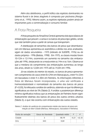 A pesca na Amazônia Central


      Além dos detritívoros, o perfil trófico das espécies dominantes no
sistema fluvial e de áreas alagáveis é composto por piscívoros (Araújo-
Lima et al., 1995). Mesmo assim, as espécies rejeitadas podem ainda ser
importantes para a comercialização e consumo familiar.


A Frota Pesqueira
      A frota pesqueira da Amazônia Central apresenta dois tipos básicos de
embarcações que pescam: a canoa e os barcos de pesca tipo geleira, sendo
que este também pesca a partir de canoas que transportam.
      A distribuição de tamanhos dos barcos de pesca que desembarca-
ram em Manaus apresentou-se assimétrica a direita nos anos analisados,
sejam de dados secundários - 1975 (retirado de SUDEPE, 1976) ou de
dados próprios - 1996 (Batista, 1998) . Em 1975, as classes modais foram
10-12m e 12-14m, ocorrendo um aumento no tamanho das embarca-
ções até 1996, destacando-se a moda entre os 14m e os 16m. Observa-se
que a mediana do comprimento das embarcações aumentou ao longo
dos anos, desde os 12,8m em 1975 até os 14,0m em 1996.
        Já nas cidades do interior do estado, os barcos de pesca apresenta-
ram comprimento do casco entre 8 e 24m em Manacapuru, entre 9 e 23m
em Itacoatiara e entre 4 e 20m em Parintins. As informações referentes à
frota de Manaus foram incorporadas, e uma vez verificada a
homocedasticidade e normalidade do tamanho dos barcos de pesca
(P>0,05), foi efetuada a análise de variância, obtendo-se que há diferenças
significativas ao nível de 5% (Tabela 2). A análise a posteriori por diferença
mínima significativa indicou que as embarcações de Parintins foram signi-
ficativamente distintas dos barcos de pesca dos outros centros urbanos
(Tabela 3), o que não ocorreu com embarcações das outras cidades.

Tabela 2. Análise de variância do comprimento médio dos barcos de pesca em
         relação ao fator Cidade (Manaus, Manacapuru, Itacoatiara e Parintins).


Font e de vari ação       Graus de l i berdade     Quadrado médio        F        P
Ci dade                             3                   90.79          9.23    <0, 01
Erro                              443                    9.84




                                                                                  219
 