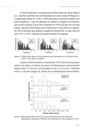 A pesca na Amazônia Central


        A frota de Manaus é composta por embarcações de classe etária 0
(i.e., durante o primeiro ano de atividade) até a classe etária 39 (Figura 2).
A distribuição etária em 1995 e 1996 apresenta as primeiras idades com
baixa freqüência, o que foi atribuído ao retardo no registro de embarca-
ções novas na pesca, o que não é evidente em 1994, por este ano ser mais
antigo, havendo mais tempo para embarcações novas terem-se registra-
do. Há um período que quebra a seqüência decrescente, ou seja, entre os
anos 1971 e 1974, voltando ao padrão anterior em seguida.




Figura 2. Distribuição etária da frota pesqueira que desembarcou em Manaus entre
         1994 e 1996 (Med=mediana).

      Já para a frota do interior, se tomamos 1997 como ano base para
cálculo da idade, os barcos de pesca de Manacapuru apresentavam
idades entre 5 e 33 anos, de Itacoatiara entre 3 e 26 anos, e Parintins
entre 1 e 30 anos (Figura 3), sendo que as distribuições foram diferen-




Figura 3. Distribuição etária de barcos de pesca desembarcando nas cidades de
          Manacapuru, Itacoatiara e Parintins entre setembro de 1996 e agosto de 1997.


                                                                                  221
 