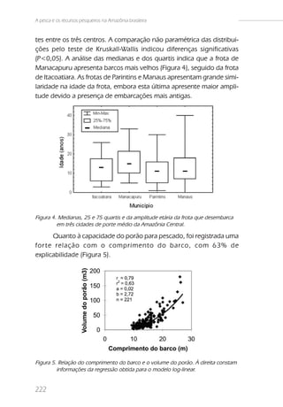 A pesca e os recursos pesqueiros na Amazônia brasileira


tes entre os três centros. A comparação não paramétrica das distribui-
ções pelo teste de Kruskall-Wallis indicou diferenças significativas
(P<0,05). A análise das medianas e dos quartis indica que a frota de
Manacapuru apresenta barcos mais velhos (Figura 4), seguido da frota
de Itacoatiara. As frotas de Parintins e Manaus apresentam grande simi-
laridade na idade da frota, embora esta última apresente maior ampli-
tude devido a presença de embarcações mais antigas.




Figura 4. Medianas, 25 e 75 quartis e da amplitude etária da frota que desembarca
         em três cidades de porte médio da Amazônia Central.

      Quanto à capacidade do porão para pescado, foi registrada uma
for te relação com o comprimento do barco, com 63% de
explicabilidade (Figura 5).




Figura 5. Relação do comprimento do barco e o volume do porão. À direita constam
         informações da regressão obtida para o modelo log-linear.


222
 