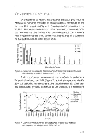 A pesca na Amazônia Central



Os apetrechos de pesca
      O predomínio da redinha nas pescarias efetuadas pela frota de
Manaus foi marcante em todos os anos estudados, mantendo-se em
torno de 70% no período (Figura 6). A malhadeira foi mais utilizada em
1995 e 1996 do que havia sido em 1994, ocorrendo em torno de 38%
das pescarias nos dois últimos anos. O caniço aparece com a terceira
mais freqüente dos três anos, porém mais interessante foi o aumento
na sua participação ao longo destes anos.




Figura 6. Freqüência de utilização dos apetrechos de pesca nas viagens efetuadas
         pela frota que abasteceu Manaus entre 1994 e 1996.

       Podemos observar que o aumento na ocorrência da malhadeira
foi gradual ao longo de 1994 (Figura 7), até atingir o patamar de 40-
50% das pescarias, mantendo-se estável sazonalmente. Boa parte des-
tas pescarias foi efetuada com mais de um utensílio, e a malhadeira




Figura 7. Ocorrência relativa mensal dos apetrechos de pesca pela frota que
         desembarcou em Manaus, entre 1994 e 1996.


                                                                                223
 