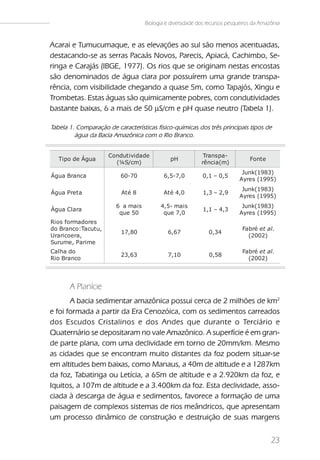 Biologia e diversidade dos recursos pesqueiros da Amazônia


Acarai e Tumucumaque, e as elevações ao sul são menos acentuadas,
destacando-se as serras Pacaás Novos, Parecis, Apiacá, Cachimbo, Se-
ringa e Carajás (IBGE, 1977). Os rios que se originam nestas encostas
são denominados de água clara por possuírem uma grande transpa-
rência, com visibilidade chegando a quase 5m, como Tapajós, Xingu e
Trombetas. Estas águas são quimicamente pobres, com condutividades
bastante baixas, 6 a mais de 50 µS/cm e pH quase neutro (Tabela 1).

Tabela 1. Comparação de características físico-químicas dos três principais tipos de
         água da Bacia Amazônica com o Rio Branco.


                     Condut i vi dade                        Trans pa-
   Ti po de Água                              pH                                 Font e
                       (¼S/cm)                              rênci a(m)
                                                                             Junk(1983)
Água Branca               60-70             6,5-7,0         0,1 – 0,5
                                                                            Ayres (1995)
                                                                             Junk(1983)
Água Pret a               At é 8            At é 4,0        1,3 – 2,9
                                                                            Ayres (1995)
                        6 a mai s         4,5- mai s                         Junk(1983)
Água Cl ara                                                 1,1 – 4,3
                         que 50            que 7,0                          Ayres (1995)
Ri os formadores
do Branco:Tacut u,                                                           Fabré et al .
                          17,80              6,67              0,34
Urari coera,                                                                   (2002)
Surume, Pari me
Cal ha do                                                                    Fabré et al .
                          23,63              7,10              0,58
Ri o Branco                                                                    (2002)




       A Planície
       A bacia sedimentar amazônica possui cerca de 2 milhões de km2
e foi formada a partir da Era Cenozóica, com os sedimentos carreados
dos Escudos Cristalinos e dos Andes que durante o Terciário e
Quaternário se depositaram no vale Amazônico. A superfície é em gran-
de parte plana, com uma declividade em torno de 20mm/km. Mesmo
as cidades que se encontram muito distantes da foz podem situar-se
em altitudes bem baixas, como Manaus, a 40m de altitude e a 1287km
da foz, Tabatinga ou Letícia, a 65m de altitude e a 2.920km da foz, e
Iquitos, a 107m de altitude e a 3.400km da foz. Esta declividade, asso-
ciada à descarga de água e sedimentos, favorece a formação de uma
paisagem de complexos sistemas de rios meândricos, que apresentam
um processo dinâmico de construção e destruição de suas margens


                                                                                          23
 