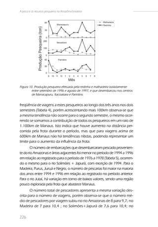 A pesca e os recursos pesqueiros na Amazônia brasileira




Figura 10. Produção pesqueira efetuada pela redinha e malhadeira isoladamente
         entre setembro de 1996 e agosto de 1997, e que desembarcou nos centros
         de Manacapuru, Itacoatiara e Parintins.


freqüência de viagens a estes pesqueiros ao longo dos três anos nos dois
semestres (Tabela 4), porém acrescentando mais 100km observa-se que
a mesma tendência não ocorre para o segundo semestre, o mesmo ocor-
rendo se somamos a contribuição de todos os pesqueiros em um raio de
1.100km de Manaus. Isto indica que houve aumento na distância per-
corrida pela frota durante o período, mas que para viagens acima de
600km de Manaus não há tendências nítidas, podendo representar um
limite para o aumento da influência da frota.
       O número de embarcações que desembarcaram pescado provenien-
te do rio Amazonas e áreas adjacentes foi menor no período de 1994 a 1996
em relação ao registrado para o período de 1976 a 1978 (Tabela 5), ocorren-
do o mesmo para o rio Solimões + Japurá, com exceção de 1994. Para o
Madeira, Purus, Juruá e Negro, o número de pescarias foi maior na maioria
dos anos entre 1994 e 1996 em relação ao registrado no período anterior.
Para o rio Jutaí, há variação em torno de baixos valores, sendo uma região
pouco explorada pela frota que abastece Manaus.
       O número total de pescadores apresenta a mesma variação des-
crita para o número de viagens, porém observa-se que o número mé-
dio de pescadores por viagem subiu no rio Amazonas de 8 para 9,7; no
Madeira de 7 para 10,4 ; no Solimões+Japurá de 7,6 para 10,4; no

226
 