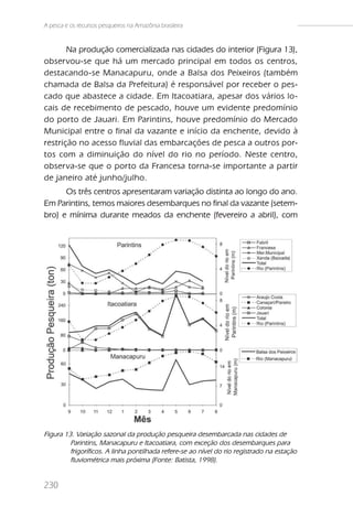 A pesca e os recursos pesqueiros na Amazônia brasileira


       Na produção comercializada nas cidades do interior (Figura 13),
observou-se que há um mercado principal em todos os centros,
destacando-se Manacapuru, onde a Balsa dos Peixeiros (também
chamada de Balsa da Prefeitura) é responsável por receber o pes-
cado que abastece a cidade. Em Itacoatiara, apesar dos vários lo-
cais de recebimento de pescado, houve um evidente predomínio
do porto de Jauari. Em Parintins, houve predomínio do Mercado
Municipal entre o final da vazante e início da enchente, devido à
restrição no acesso fluvial das embarcações de pesca a outros por-
tos com a diminuição do nível do rio no período. Neste centro,
observa-se que o porto da Francesa torna-se importante a partir
de janeiro até junho/julho.
      Os três centros apresentaram variação distinta ao longo do ano.
Em Parintins, temos maiores desembarques no final da vazante (setem-
bro) e mínima durante meados da enchente (fevereiro a abril), com




Figura 13. Variação sazonal da produção pesqueira desembarcada nas cidades de
         Parintins, Manacapuru e Itacoatiara, com exceção dos desembarques para
         frigoríficos. A linha pontilhada refere-se ao nível do rio registrado na estação
         fluviométrica mais próxima (Fonte: Batista, 1998).


230
 