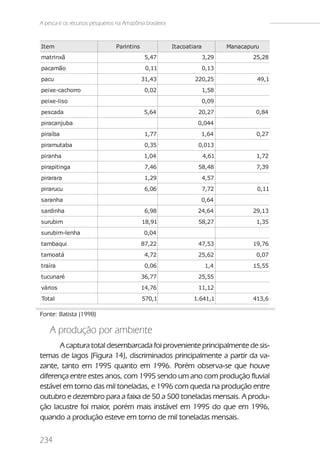 A pesca e os recursos pesqueiros na Amazônia brasileira



Item                             Parintins                Itacoatiara          Manacapuru
matrinxã                                      5,47                      3,29           25,28
pacamão                                       0,11                      0,13
pacu                                         31,43                220,25                49,1
peixe-cachorro                                0,02                      1,58
peixe-liso                                                              0,09
pescada                                      5,64                  20,27                0,84
piracanjuba                                                        0,044
piraíba                                       1,77                  1,64                0,27
piramutaba                                    0,35                 0,013
piranha                                      1,04                       4,61            1,72
pirapitinga                                   7,46                 58,48                7,39
pirarara                                      1,29                      4,57
pirarucu                                      6,06                      7,72            0,11
saranha                                                             0,64
sardinha                                      6,98                 24,64               29,13
surubim                                      18,91                 58,27                1,35
surubim-lenha                                0,04
tambaqui                                     87,22                 47,53               19,76
tamoatá                                       4,72                 25,62                0,07
traíra                                        0,06                      1,4            15,55
tucunaré                                     36,77                 25,55
vários                                       14,76                 11,12
Total                                        570,1                1.641,1              413,6

Fonte: Batista (1998)

    A produção por ambiente
       A captura total desembarcada foi proveniente principalmente de sis-
temas de lagos (Figura 14), discriminados principalmente a partir da va-
zante, tanto em 1995 quanto em 1996. Porém observa-se que houve
diferença entre estes anos, com 1995 sendo um ano com produção fluvial
estável em torno das mil toneladas, e 1996 com queda na produção entre
outubro e dezembro para a faixa de 50 a 500 toneladas mensais. A produ-
ção lacustre foi maior, porém mais instável em 1995 do que em 1996,
quando a produção esteve em torno de mil toneladas mensais.


234
 