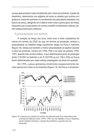 A pesca e os recursos pesqueiros na Amazônia brasileira


canoas apresentaram maior rendimento até o início da enchente. A partir de
dezembro, observamos nos registros de todas as cidades que ocorreu um
gradual e crescente aumento no rendimento dos pescadores baseados nos
barcos de pesca, atingindo um máximo entre maio e junho (pico da cheia),
enquanto que os pescadores de canoas mantêm rendimentos estáveis, po-
rém relativamente bem inferiores.

    A produtividade por espécie
       A variação ao longo dos anos, entre anos e entre subsistemas foi
menor em termos da CPUE do que em termos da produção, embora a
produtividade do Madeira esteja usualmente abaixo do Purus e Solimões
(Figura 18). Destaca-se também a menor produtividade da espécie durante
o início da enchente, mesmo em 1995-1996 e no início do período 1996-
1997, quando não ocorreu defeso, e que determinados picos de produção
(entre 7-9/1994 no Solimões e em 9-10/1995 ou em 1/96 e 3/96 no Purus)
foram determinados por maior esforço empregado nas áreas em questão.
      Em 1994, a pesca apresentou rendimento excepcionalmente ele-
vado apenas em maio no rio Solimões (Figura 19). No Purus o rendimen-




Figura 18. Captura por unidade de esforço da efetuada pela frota desembarcando
         curimatã em Manaus entre 1994 e 1996 nos rios Madeira, Purus e Solimões,
         sendo também indicada a variação fluviométrica a jusante dos rios
         enfocados.


238
 