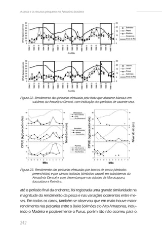 A pesca e os recursos pesqueiros na Amazônia brasileira




Figura 22. Rendimento das pescarias efetuadas pela frota que abastece Manaus em
         subáreas da Amazônia Central, com indicação dos períodos de vazante-seca.




Figura 23. Rendimento das pescarias efetuadas por barcos de pesca (símbolos
         preenchidos) e por canoas isoladas (símbolos vazios) em subsistemas da
         Amazônia Central e com desembarque nas cidades de Manacapuru,
         Itacoatiara e Parintins.

até o período final da enchente, foi registrada uma grande similaridade na
magnitude do rendimento da pesca e nas variações ocorrentes entre me-
ses. Em todos os casos, também se observou que em maio houve maior
rendimento nas pescarias entre o Baixo Solimões e o Alto Amazonas, inclu-
indo o Madeira e possivelmente o Purus, porém isto não ocorreu para o

242
 