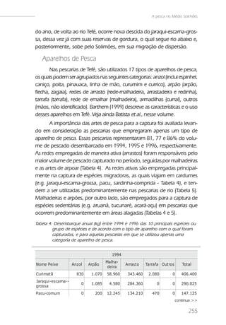 A pesca no Médio Solimões


do ano, de volta ao rio Tefé, ocorre nova descida do jaraqui-escama-gros-
sa, dessa vez já com suas reservas de gordura, o qual segue rio abaixo e,
posteriormente, sobe pelo Solimões, em sua migração de dispersão.

   Aparelhos de Pesca
       Nas pescarias de Tefé, são utilizados 17 tipos de aparelhos de pesca,
os quais podem ser agrupados nas seguintes categorias: anzol (inclui espinhel,
caniço, poita, pinauaca, linha de mão, curumim e currico), arpão (arpão,
flecha, zagaia), redes de arrasto (rede-malhadeira, arrastadeira e redinha),
tarrafa (tarrafa), rede de emalhar (malhadeira), armadilhas (curral), outros
(mãos, não identificado). Barthem (1999) descreve as características e o uso
desses aparelhos em Tefé. Veja ainda Batista et al., nesse volume.
        A importância das artes de pesca para a captura foi avaliada levan-
do em consideração as pescarias que empregaram apenas um tipo de
aparelho de pesca. Essas pescarias representaram 81, 77 e 86% do volu-
me de pescado desembarcado em 1994, 1995 e 1996, respectivamente.
As redes empregadas de maneira ativa (arrastos) foram responsáveis pelo
maior volume de pescado capturado no período, seguidas por malhadeiras
e as artes de arpoar (Tabela 4). As redes ativas são empregadas principal-
mente na captura de espécies migradoras, as quais viajam em cardumes
(e.g. jaraqui-escama-grossa, pacu, sardinha-comprida - Tabela 4), e ten-
dem a ser utilizadas predominantemente nas pescarias de rio (Tabela 5).
Malhadeiras e arpões, por outro lado, são empregados para a captura de
espécies sedentárias (e.g. aruanã, tucunaré, acará-açu) em pescarias que
ocorrem predominantemente em áreas alagadas (Tabelas 4 e 5).
Tabela 4. Desembarque anual (kg) entre 1994 e 1996 das 10 principais espécies ou
         grupo de espécies e de acordo com o tipo de aparelho com o qual foram
         capturadas, e para aquelas pescarias em que se utilizou apenas uma
         categoria de aparelho de pesca.


                                          1994
                                       Mal ha-
Nome Pei xe          Anz ol   Arpão              Arras t o   Tarrafa Out ros      Tot al
                                        dei ra
Curi mat ã             830     1.070   58.960     343.460     2.080        0      406.400
Jaraqui -es cama--
                          0    1.085     4.580    284.360         0        0      290.025
gros s a
Pacu-comum                0      200   12.245     134.210       470        0      147.125
                                                                               continua >>

                                                                                      255
 