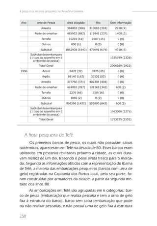 A pesca e os recursos pesqueiros na Amazônia brasileira



 Ano           Arte de Pesca             Área alagada         Rio        Sem informação

                  Arrasto                384002 (366)     310065 (318)      2910 (4)

             Rede de emalhar             485952 (882)     115941 (237)      1400 (2)

                  Tarrafa                 10216 (61)       2587 (15)         0 (0)

                   Outros                   800 (1)          0 (0)           0 (0)

                  Subtotal             1051938 (1643) 479691 (679)          4310 (6)
         Subtotal desembarques
         (1 tipo de aparelho em 1                                        1535939 (2328)
           ambiente de pesca)
                Total Geral                                              2006689 (2922)

1996               Anzol                   8478 (39)       3125 (25)         0 (0)

                   Arpão                 88140 (162)       32535 (55)        0 (0)

                  Arrasto                377760 (371)     402304 (404)       0 (0)

             Rede de emalhar             424092 (787)     121568 (342)      600 (2)

                  Tarrafa                  2276 (66)        358 (16)         0 (0)

                   Outros                   1850 (2)         0 (0)           0 (0)

                  Subtotal              902596 (1427)     559890 (842)      600 (2)
         Subtotal desembarques
         (1 tipo de aparelho em 1                                        1463086 (2271)
           ambiente de pesca)
                Total Geral                                              1753835 (2552)




    A frota pesqueira de Tefé
       Os primeiros barcos de pesca, os quais não possuíam caixas
isotérmicas, apareceram em Tefé na década de 80. Esses barcos eram
utilizados em pescarias realizadas próximo à cidade, as quais dura-
vam menos de um dia, trazendo o peixe ainda fresco para o merca-
do. Segundo as informações obtidas com a representação do Ibama
de Tefé, a maioria das embarcações pesqueiras (barcos com urna de
gelo) registradas na Capitania dos Portos local, pelo seu porte, fo-
ram construídas por armadores da cidade, a partir da segunda me-
tade dos anos 80.
       As embarcações em Tefé são agrupadas em 6 categorias: bar-
co de pesca (embarcação que realiza pescaria e tem a urna de gelo
fixa à estrutura do barco), barco sem caixa (embarcação que pode
ou não realizar pescarias, e não possui urna de gelo fixa à estrutura

258
 