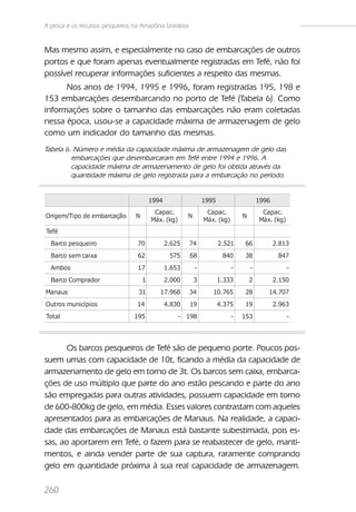 A pesca e os recursos pesqueiros na Amazônia brasileira


Mas mesmo assim, e especialmente no caso de embarcações de outros
portos e que foram apenas eventualmente registradas em Tefé, não foi
possível recuperar informações suficientes a respeito das mesmas.
      Nos anos de 1994, 1995 e 1996, foram registradas 195, 198 e
153 embarcações desembarcando no porto de Tefé (Tabela 6). Como
informações sobre o tamanho das embarcações não eram coletadas
nessa época, usou-se a capacidade máxima de armazenagem de gelo
como um indicador do tamanho das mesmas.
Tabela 6. Número e média da capacidade máxima de armazenagem de gelo das
         embarcações que desembarcaram em Tefé entre 1994 e 1996. A
         capacidade máxima de armazenamento de gelo foi obtida através da
         quantidade máxima de gelo registrada para a embarcação no período.


                                          1994                   1995                    1996
                                           Capac.                 Capac.                  Capac.
Origem/Tipo de embarcação         N                      N                       N
                                          Máx. (kg)              Máx. (kg)               Máx. (kg)
Tefé
  Barco pesqueiro                  70            2.625    74            2.521    66             2.813
  Barco sem caixa                  62             575     68             840     38              847
  Ambos                            17            1.653       -               -       -               -
  Barco Comprador                     1          2.000       3          1.333        2          2.150
Manaus                             31        17.968       34        10.765       28         14.707
Outros municípios                  14            4.830    19            4.375    19             2.963
Total                             195                - 198                   -   153                 -




       Os barcos pesqueiros de Tefé são de pequeno porte. Poucos pos-
suem urnas com capacidade de 10t, ficando a média da capacidade de
armazenamento de gelo em torno de 3t. Os barcos sem caixa, embarca-
ções de uso múltiplo que parte do ano estão pescando e parte do ano
são empregadas para outras atividades, possuem capacidade em torno
de 600-800kg de gelo, em média. Esses valores contrastam com aqueles
apresentados para as embarcações de Manaus. Na realidade, a capaci-
dade das embarcações de Manaus está bastante subestimada, pois es-
sas, ao aportarem em Tefé, o fazem para se reabastecer de gelo, manti-
mentos, e ainda vender parte de sua captura, raramente comprando
gelo em quantidade próxima à sua real capacidade de armazenagem.

260
 